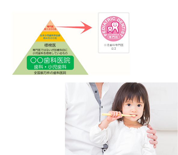 小児科学会小児科専門医